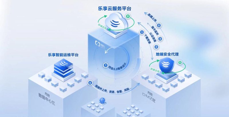 网络系统集成如何助力企业信息化建设
